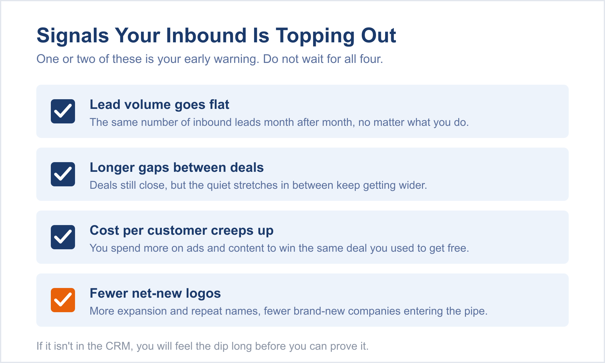 A four-item checklist titled Signals Your Inbound Is Topping Out, subtitle one or two of these is your early warning, do not wait for all four. The items: Lead volume goes flat, the same number of inbound leads month after month; Longer gaps between deals, the quiet stretches keep getting wider; Cost per customer creeps up, you spend more on ads and content to win the same deal; Fewer net-new logos, more expansion and repeat names, fewer brand-new companies. Footer: if it isn't in the CRM you will feel the dip long before you can prove it.