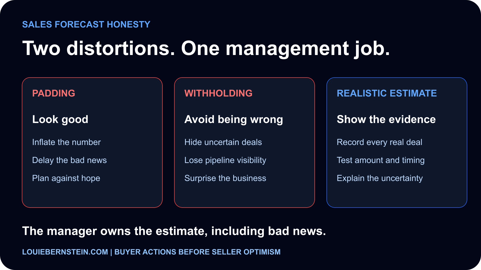 Sales forecast sandbagging and padding both distort the number: replace pressure with a complete pipeline, buyer evidence, and a manager-owned estimate.
