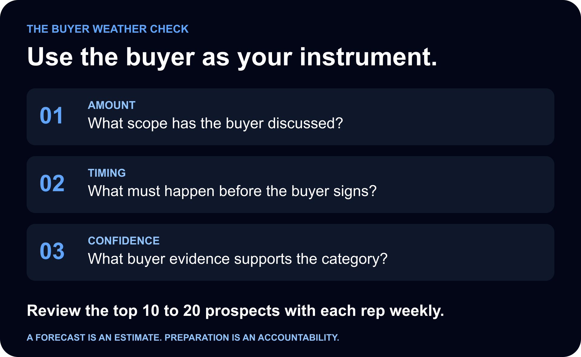 The Buyer Weather Check for sales forecast sandbagging: verify amount, timing, and confidence against buyer actions in a weekly top 10 to 20 prospect review.