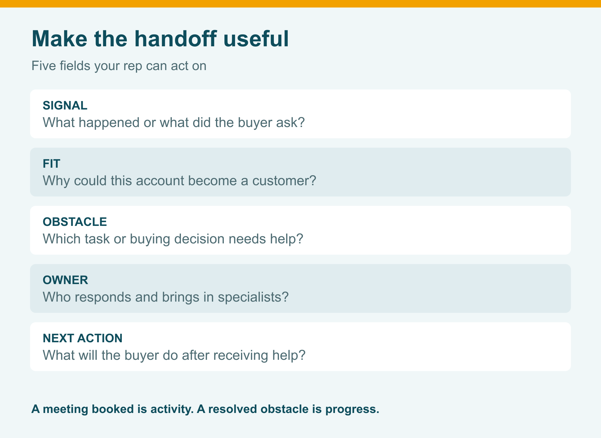 Five fields for a SaaS free trial sales handoff: signal, fit, obstacle, owner, and next buyer action
